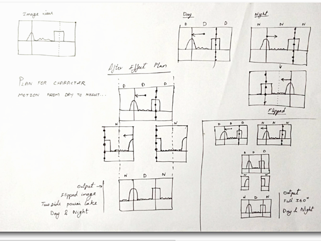 360 video shoot plan