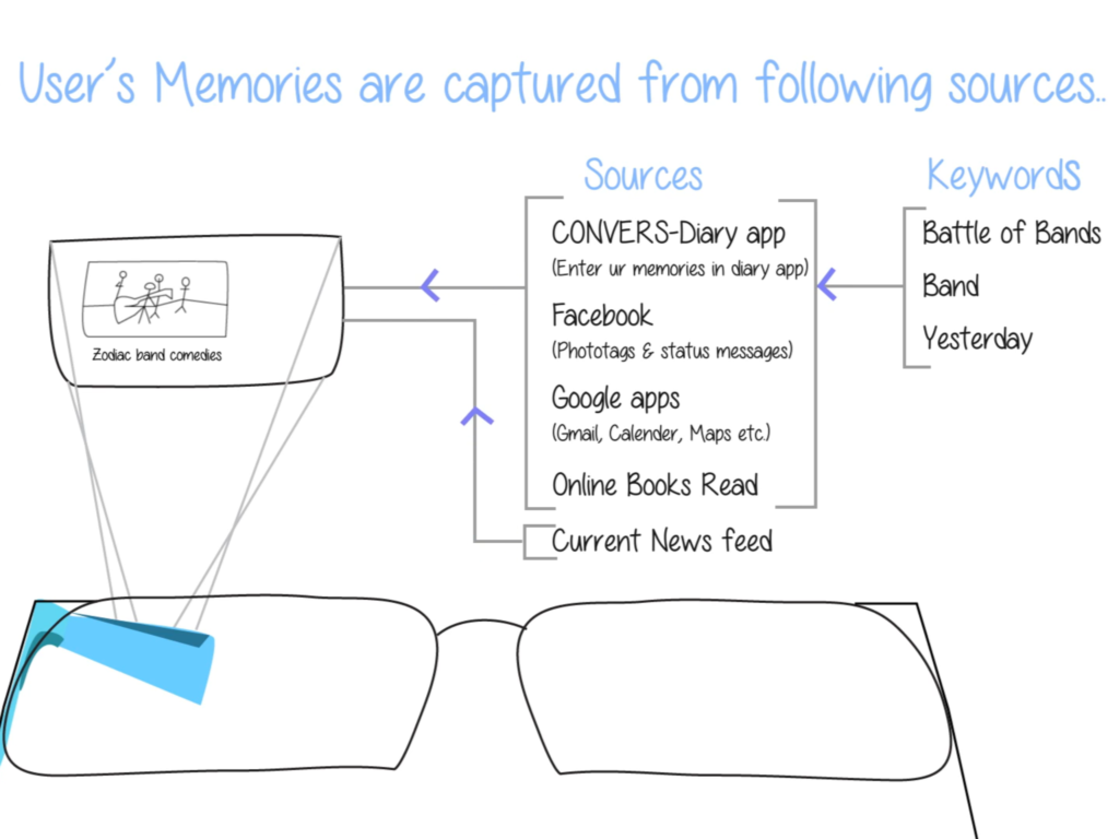 convers device workflow